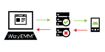 WizyEMM World First – Improved Security and Management with Android new Feedback Channel