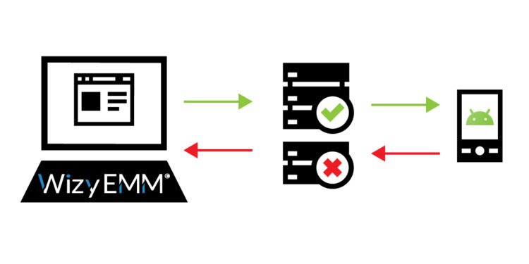 WizyEMM World First – Improved Security and Management with Android new Feedback Channel