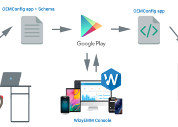 The power of OEMConfig